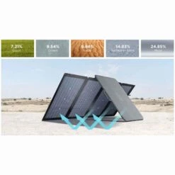 EcoFlow 220W Bifacial Portable Solar Panel 14 EcoFlow 220W Bifacial Portable Solar Panel -Outdoor Sports k2230fd426997a1da8b2c9c9de9541eff