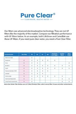 Life Filter - Compact Outdoor Filtration System -Outdoor Sports k548524224c60c0c13b829a35d8c00b46 1