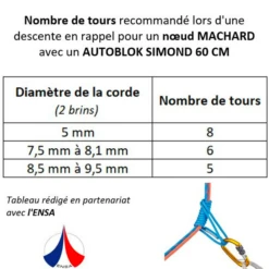 Simond AUTOBLOCK KNOT LOOP - AUTOBLOK 60 CM 13 Simond AUTOBLOCK KNOT LOOP - AUTOBLOK 60 CM -Outdoor Sports k7607cb5392398d1cce2653e4447c3aaa