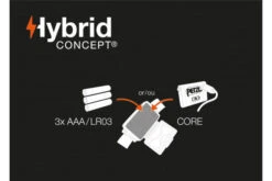 Petzl Tikka Core Headtorch Rechargeable Headlamp Outdoor Light Camping [Blue] -Outdoor Sports k7d861227712f673fd689718350fe7315 2