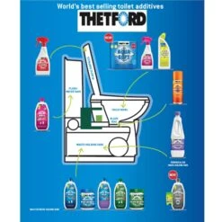 Thetford Eucalytus & Grey Water Fresh Concentrate -Outdoor Sports kbbd0fbffc5e90048683e5abf15ce6e24