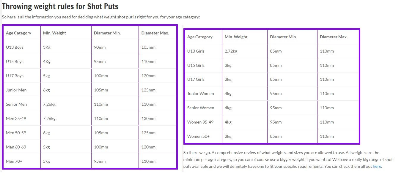 Cantabrian Olympic Steel Shot Puts 4 Cantabrian Olympic Steel Shot Puts - Image 2