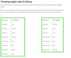 Cantabrian Low Spin Discus 7 Cantabrian Low Spin Discus -Outdoor Sports ke0e2eacc4350284a40f5895c8e342b76 1