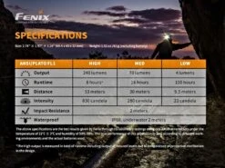 Fenix HM23 240 Lumen AA Powered Headlamp -Outdoor Sports kf87b71278cc5492a8a9652e7258845c9